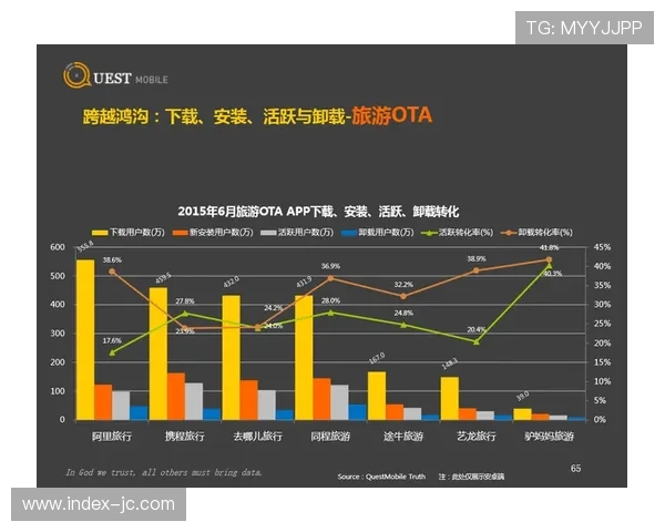 会员分层运营提升ARPU值