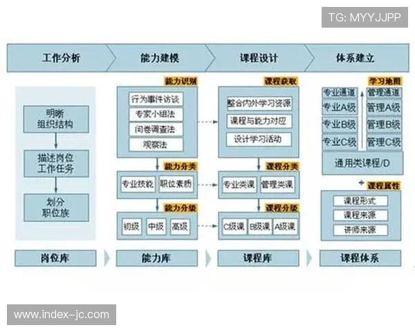 体育管理学专业发展：足球俱乐部管理人才培养体系